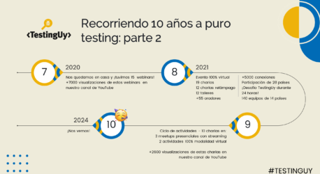 TestingUy: recorriendo 10 años a puro testing – parte 2